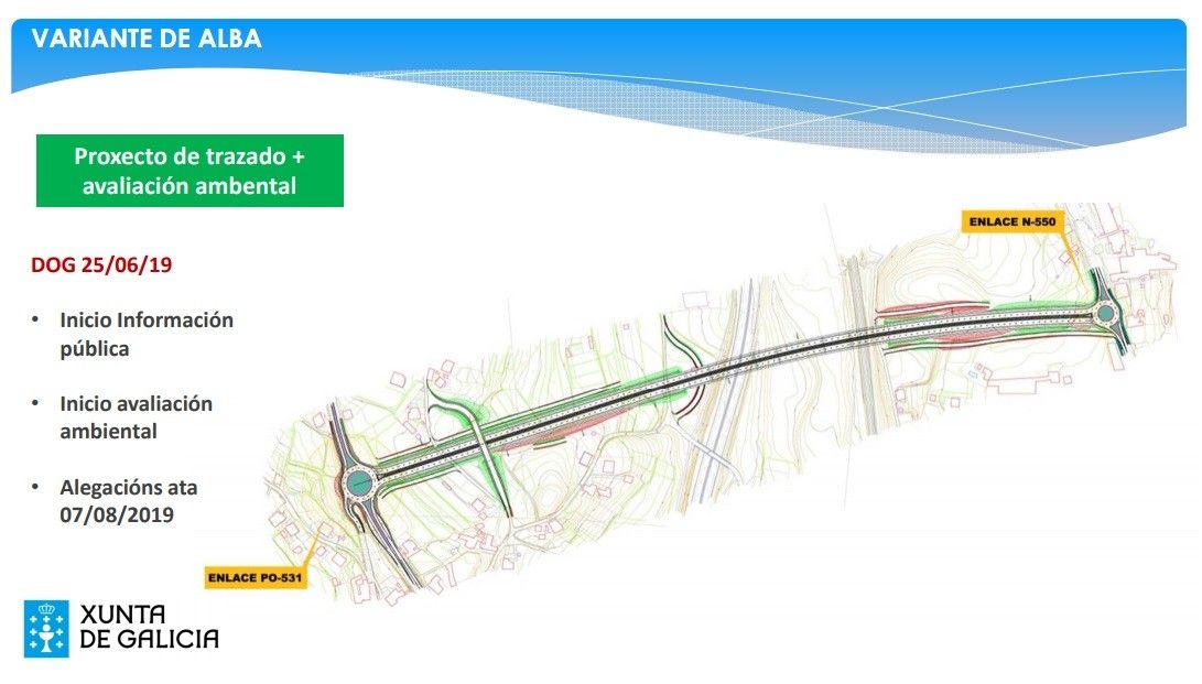 Proyecto de la nueva Variante de Alba