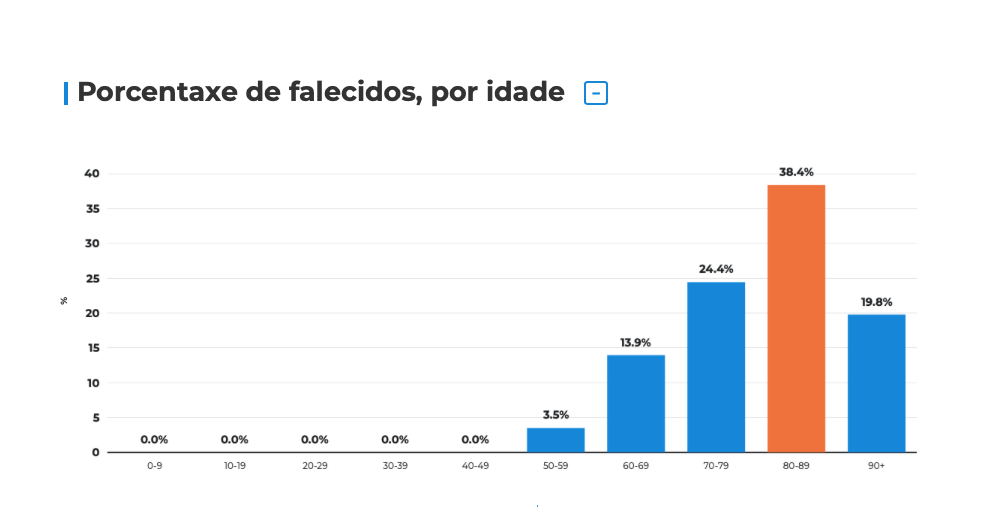 Evolución de la covid-19 en el área sanitaria de Pontevedra y O Salnés a fecha 10 de enero