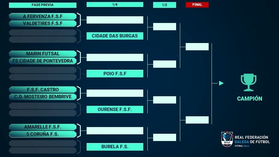 Cuadro femenino de la Copa Galicia 21-22 de fútbol sala