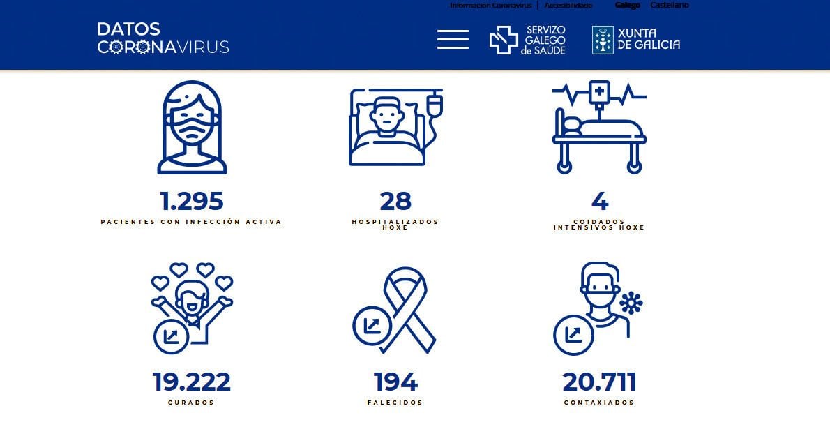 Datos covid-19 en este miércoles 18 de agosto en el área sanitaria de Pontevedra-O Salnés