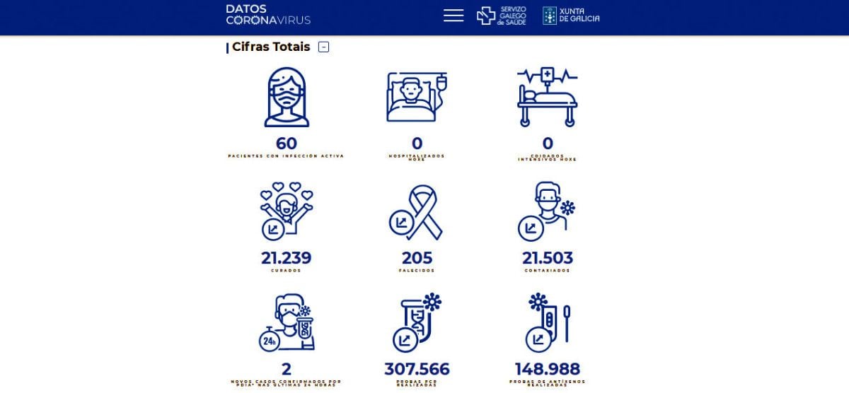 Datos covid-19 durante este jueves 28 de octubre en el área sanitaria de Pontevedra-O Salnés