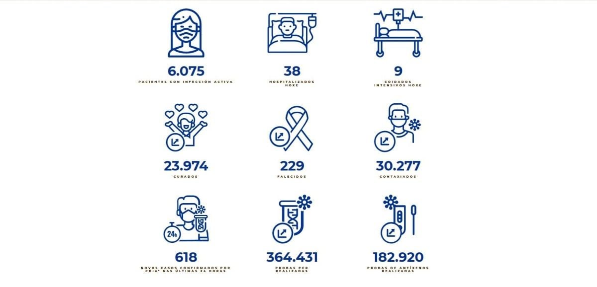 Datos covid-19 en el área sanitaria este sábado 1 de enero de 2022