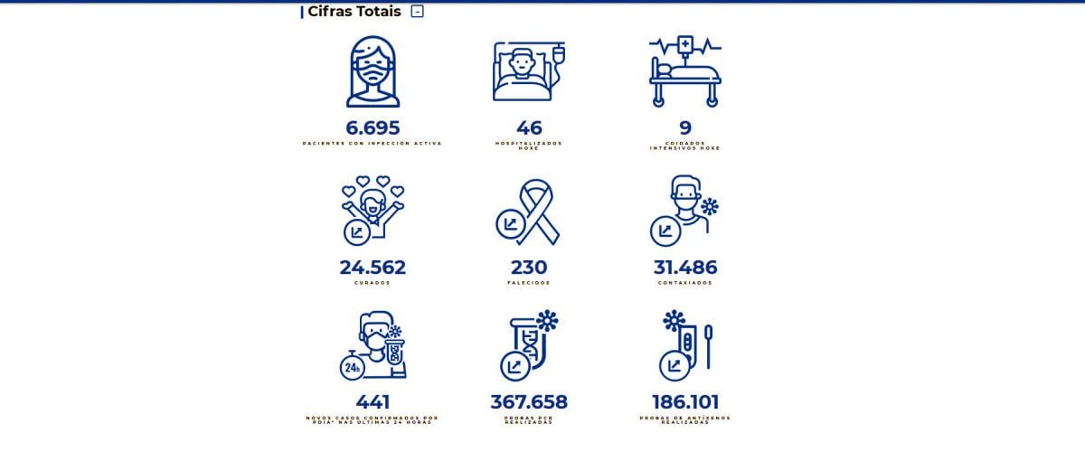 Datos covid-19 en el área sanitaria este martes 4 de enero de 2022