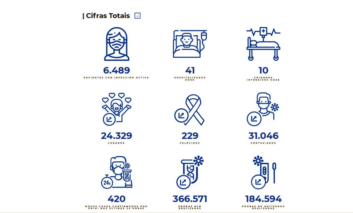 Datos covid-19 en el área sanitaria este lunes 3 de enero de 2022