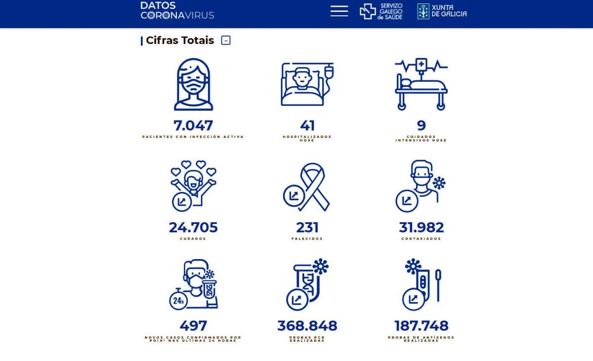 Datos covid-19 en el área sanitaria este martes 5 de enero de 2022