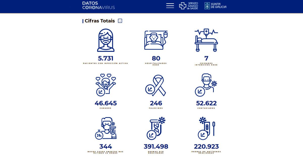 Datos covid-19 en el área sanitaria este lunes 7 de febrero de 2022