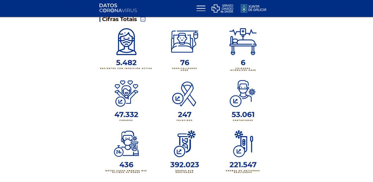 Datos covid-19 en el área sanitaria este martes 8 de febrero de 2022