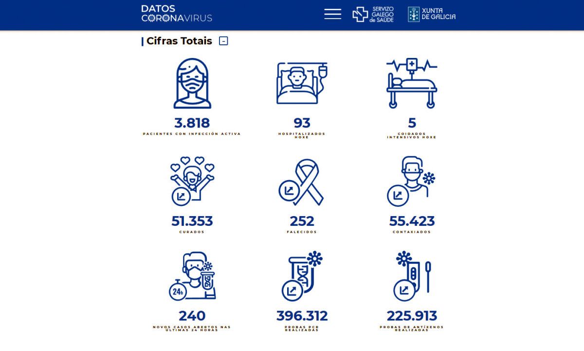 Datos covid-19 en el área sanitaria este miércoles 16 de febrero de 2022