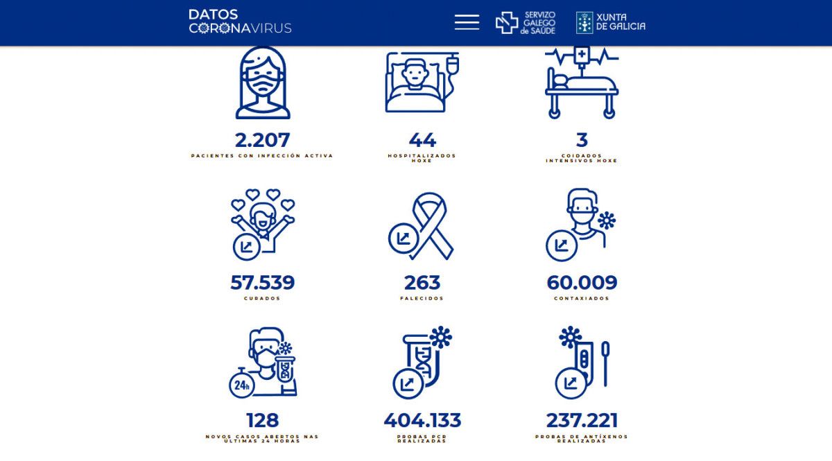 Datos covid-19 en el área sanitaria este lunes 14 de marzo de 2022