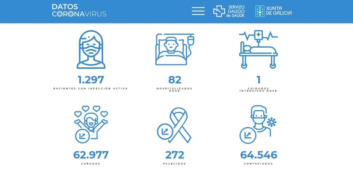 Datos covid-19 durante este miércoles 13 de abril en el área sanitaria de Pontevedra-O Salnés