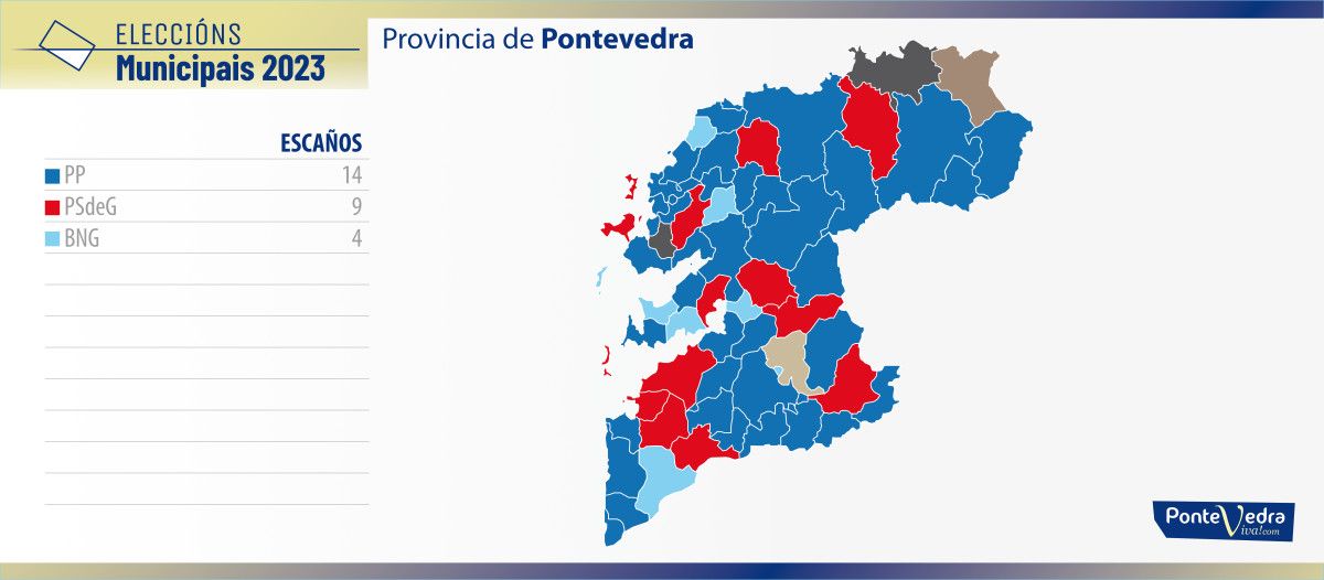 Reparto de deputados provinciais tras as eleccións municipais do 28M