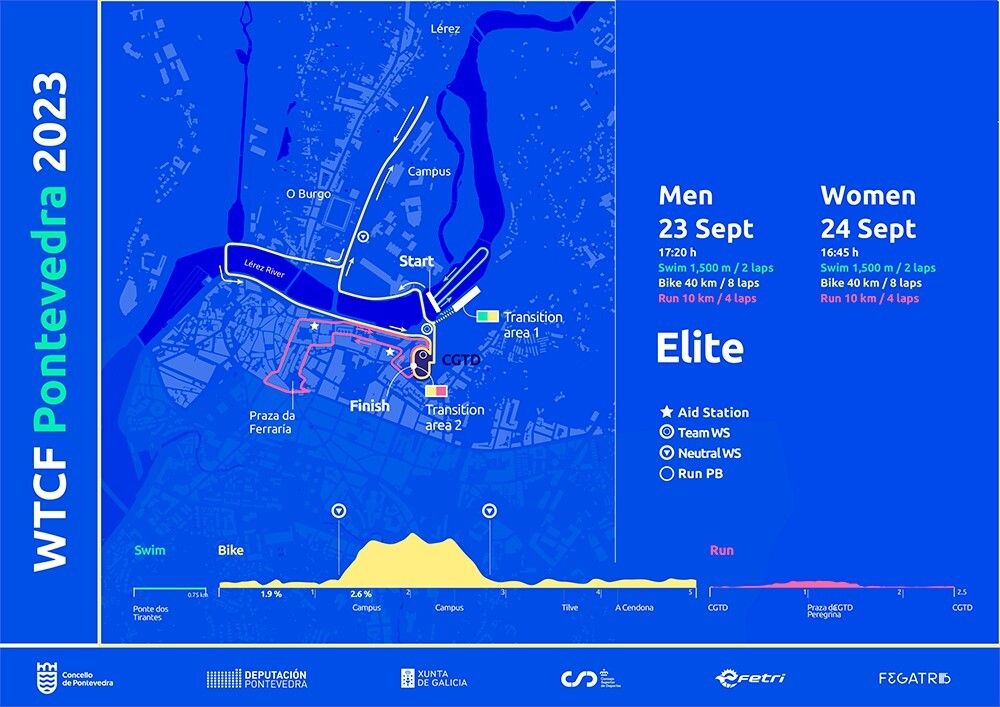 Circuito de las carreras élite de la Gran Final de las Series Mundiales