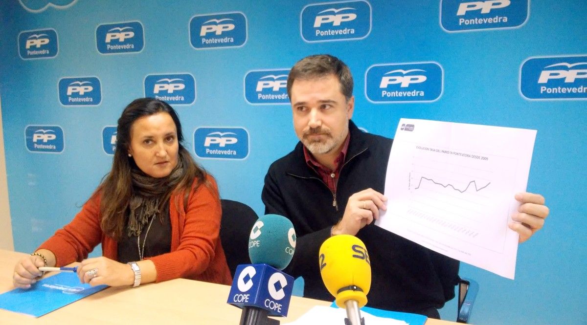 La concejala María José Rodríguez Teso y el portavoz municipal del PP, Jacobo Moreira